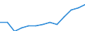 Grundgesamtheit der aktiven Unternehmen im Jahr t - Anzahl / Industrie, Baugewerbe und Dienstleistungen (ohne Beteiligungsgesellschaften) / Østsjælland