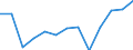 Population of active enterprises in t - number / Industry, construction and services except insurance activities of holding companies / Fyn