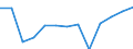 Grundgesamtheit der aktiven Unternehmen im Jahr t - Anzahl / Industrie, Baugewerbe und Dienstleistungen (ohne Beteiligungsgesellschaften) / Sydjylland