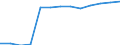 Grundgesamtheit der aktiven Unternehmen im Jahr t - Anzahl / Industrie, Baugewerbe und Dienstleistungen (ohne Beteiligungsgesellschaften) / Vestjylland