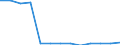 Population of active enterprises in t - number / Industry, construction and services except insurance activities of holding companies / Østjylland