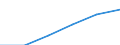 Grundgesamtheit der aktiven Unternehmen im Jahr t - Anzahl / Industrie, Baugewerbe und Dienstleistungen (ohne Beteiligungsgesellschaften) / Estland