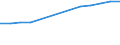 Population of active enterprises in t - number / Industry, construction and services except insurance activities of holding companies / Lääne-Eesti