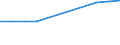 Population of active enterprises in t - number / Industry, construction and services except insurance activities of holding companies / Kirde-Eesti (NUTS 2016)