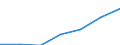 Economical indicator for structural business statistics: Enterprises - number / Legal form: Total / Statistical classification of economic activities in the European Community (NACE Rev. 2): Industry, construction and market services (except public administration and defence; compulsory social security; activities of membership organisations) / Geopolitical entity (reporting): Finland