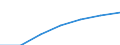 Economical indicator for structural business statistics: Enterprises - number / Legal form: Total / Statistical classification of economic activities in the European Community (NACE Rev. 2): Industry, construction and market services (except public administration and defence; compulsory social security; activities of membership organisations) / Geopolitical entity (reporting): Iceland