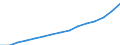 Wirtschaftlicher Indikator für strukturelle Unternehmensstatistik: Unternehmen - Anzahl / Rechtsform: Insgesamt / Statistische Systematik der Wirtschaftszweige in der Europäischen Gemeinschaft (NACE Rev. 2): Industrie, Baugewerbe und Marktleistungen (ohne Öffentliche Verwaltung und Verteidigung; Sozialversicherung; Interessenvertretungen sowie kirchliche und sonstige religiöse Vereinigungen) / Geopolitische Meldeeinheit: Türkei