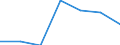 Economical indicator for structural business statistics: Enterprises - number / Legal form: Total / Statistical classification of economic activities in the European Community (NACE Rev. 2): Mining and quarrying / Geopolitical entity (reporting): Finland