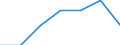 Economical indicator for structural business statistics: Enterprises - number / Legal form: Total / Statistical classification of economic activities in the European Community (NACE Rev. 2): Mining and quarrying / Geopolitical entity (reporting): Iceland
