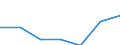 Economical indicator for structural business statistics: Enterprises - number / Legal form: Total / Statistical classification of economic activities in the European Community (NACE Rev. 2): Manufacturing / Geopolitical entity (reporting): Finland