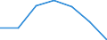 Economical indicator for structural business statistics: Enterprises - number / Legal form: Total / Statistical classification of economic activities in the European Community (NACE Rev. 2): Manufacturing / Geopolitical entity (reporting): Iceland