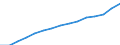 Economic indicator for structural business statistics: Enterprises having at least one employee - number / Legal form: Total / Statistical classification of economic activities in the European Community (NACE Rev. 2): Industry, construction and market services (except public administration and defence; compulsory social security; activities of membership organisations) / Geopolitical entity (reporting): Türkiye