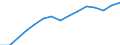 Economic indicator for structural business statistics: Enterprises having at least one employee - number / Legal form: Total / Statistical classification of economic activities in the European Community (NACE Rev. 2): Mining and quarrying / Geopolitical entity (reporting): Türkiye