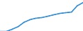 Economic indicator for structural business statistics: Enterprises having at least one employee - number / Legal form: Total / Statistical classification of economic activities in the European Community (NACE Rev. 2): Manufacturing / Geopolitical entity (reporting): Türkiye