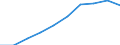 Economical indicator for structural business statistics: Population of active enterprises in t - number / Size classes in number of employees: Total / Statistical classification of economic activities in the European Community (NACE Rev. 2): Industry, construction and services except activities of holding companies / Geopolitical entity (reporting): Bulgaria