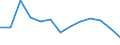 Economical indicator for structural business statistics: Population of active enterprises in t - number / Size classes in number of employees: Total / Statistical classification of economic activities in the European Community (NACE Rev. 2): Industry, construction and services except activities of holding companies / Geopolitical entity (reporting): Montana