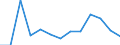 Economical indicator for structural business statistics: Population of active enterprises in t - number / Size classes in number of employees: Total / Statistical classification of economic activities in the European Community (NACE Rev. 2): Industry, construction and services except activities of holding companies / Geopolitical entity (reporting): Razgrad