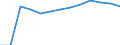 Economical indicator for structural business statistics: Population of active enterprises in t - number / Size classes in number of employees: Total / Statistical classification of economic activities in the European Community (NACE Rev. 2): Industry, construction and services except activities of holding companies / Geopolitical entity (reporting): Severoiztochen