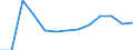 Economical indicator for structural business statistics: Population of active enterprises in t - number / Size classes in number of employees: Total / Statistical classification of economic activities in the European Community (NACE Rev. 2): Industry, construction and services except activities of holding companies / Geopolitical entity (reporting): Shumen