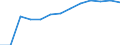 Economical indicator for structural business statistics: Population of active enterprises in t - number / Size classes in number of employees: Total / Statistical classification of economic activities in the European Community (NACE Rev. 2): Industry, construction and services except activities of holding companies / Geopolitical entity (reporting): Yugoiztochen