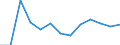 Economical indicator for structural business statistics: Population of active enterprises in t - number / Size classes in number of employees: Total / Statistical classification of economic activities in the European Community (NACE Rev. 2): Industry, construction and services except activities of holding companies / Geopolitical entity (reporting): Sliven