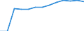 Economical indicator for structural business statistics: Population of active enterprises in t - number / Size classes in number of employees: Total / Statistical classification of economic activities in the European Community (NACE Rev. 2): Industry, construction and services except activities of holding companies / Geopolitical entity (reporting): Sofia