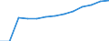 Economical indicator for structural business statistics: Population of active enterprises in t - number / Size classes in number of employees: Total / Statistical classification of economic activities in the European Community (NACE Rev. 2): Industry, construction and services except activities of holding companies / Geopolitical entity (reporting): Plovdiv