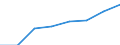 Economical indicator for structural business statistics: Population of active enterprises in t - number / Size classes in number of employees: Total / Statistical classification of economic activities in the European Community (NACE Rev. 2): Industry, construction and services except activities of holding companies / Geopolitical entity (reporting): Czechia