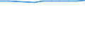 Economical indicator for structural business statistics: Population of active enterprises in t - number / Size classes in number of employees: Total / Statistical classification of economic activities in the European Community (NACE Rev. 2): Industry, construction and services except activities of holding companies / Geopolitical entity (reporting): Jiho?eský kraj