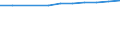 Economical indicator for structural business statistics: Population of active enterprises in t - number / Size classes in number of employees: Total / Statistical classification of economic activities in the European Community (NACE Rev. 2): Industry, construction and services except activities of holding companies / Geopolitical entity (reporting): Jihovýchod