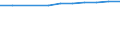 Economical indicator for structural business statistics: Population of active enterprises in t - number / Size classes in number of employees: Total / Statistical classification of economic activities in the European Community (NACE Rev. 2): Industry, construction and services except activities of holding companies / Geopolitical entity (reporting): Jihomoravský kraj