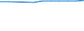 Economical indicator for structural business statistics: Population of active enterprises in t - number / Size classes in number of employees: Total / Statistical classification of economic activities in the European Community (NACE Rev. 2): Industry, construction and services except activities of holding companies / Geopolitical entity (reporting): St?ední Morava