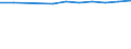 Economical indicator for structural business statistics: Population of active enterprises in t - number / Size classes in number of employees: Total / Statistical classification of economic activities in the European Community (NACE Rev. 2): Industry, construction and services except activities of holding companies / Geopolitical entity (reporting): Olomoucký kraj
