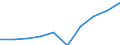 Economical indicator for structural business statistics: Population of active enterprises in t - number / Size classes in number of employees: Total / Statistical classification of economic activities in the European Community (NACE Rev. 2): Industry, construction and services except activities of holding companies / Geopolitical entity (reporting): Danmark