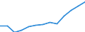 Economical indicator for structural business statistics: Population of active enterprises in t - number / Size classes in number of employees: Total / Statistical classification of economic activities in the European Community (NACE Rev. 2): Industry, construction and services except activities of holding companies / Geopolitical entity (reporting): Københavns omegn