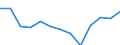 Economical indicator for structural business statistics: Population of active enterprises in t - number / Size classes in number of employees: Total / Statistical classification of economic activities in the European Community (NACE Rev. 2): Industry, construction and services except activities of holding companies / Geopolitical entity (reporting): Bornholm
