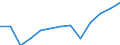 Economical indicator for structural business statistics: Population of active enterprises in t - number / Size classes in number of employees: Total / Statistical classification of economic activities in the European Community (NACE Rev. 2): Industry, construction and services except activities of holding companies / Geopolitical entity (reporting): Midtjylland