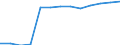 Economical indicator for structural business statistics: Population of active enterprises in t - number / Size classes in number of employees: Total / Statistical classification of economic activities in the European Community (NACE Rev. 2): Industry, construction and services except activities of holding companies / Geopolitical entity (reporting): Vestjylland