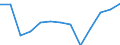 Economical indicator for structural business statistics: Population of active enterprises in t - number / Size classes in number of employees: Total / Statistical classification of economic activities in the European Community (NACE Rev. 2): Industry, construction and services except activities of holding companies / Geopolitical entity (reporting): Nordjylland