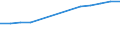 Economical indicator for structural business statistics: Population of active enterprises in t - number / Size classes in number of employees: Total / Statistical classification of economic activities in the European Community (NACE Rev. 2): Industry, construction and services except activities of holding companies / Geopolitical entity (reporting): Lääne-Eesti