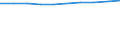 Economical indicator for structural business statistics: Population of active enterprises in t - number / Size classes in number of employees: Total / Statistical classification of economic activities in the European Community (NACE Rev. 2): Industry, construction and services except activities of holding companies / Geopolitical entity (reporting): Spain