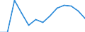 Population of active enterprises in t - number / Total / Industry, construction and services except insurance activities of holding companies / Veliko Tarnovo