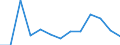 Population of active enterprises in t - number / Total / Industry, construction and services except insurance activities of holding companies / Razgrad