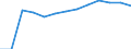 Population of active enterprises in t - number / Total / Industry, construction and services except insurance activities of holding companies / Varna