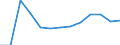 Population of active enterprises in t - number / Total / Industry, construction and services except insurance activities of holding companies / Shumen