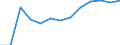 Population of active enterprises in t - number / Total / Industry, construction and services except insurance activities of holding companies / Targovishte