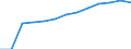 Population of active enterprises in t - number / Total / Industry, construction and services except insurance activities of holding companies / Yugozapaden