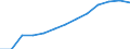 Population of active enterprises in t - number / Total / Industry, construction and services except insurance activities of holding companies / Blagoevgrad