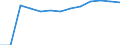 Population of active enterprises in t - number / Total / Industry, construction and services except insurance activities of holding companies / Pazardzhik