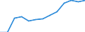 Population of active enterprises in t - number / Total / Industry, construction and services except insurance activities of holding companies / Kardzhali